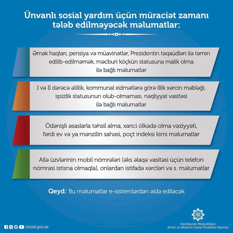 Ünvanlı sosial yardım üçün müraciət zamanı bu məlumatlar tələb edilməyəcək - Gallery Image