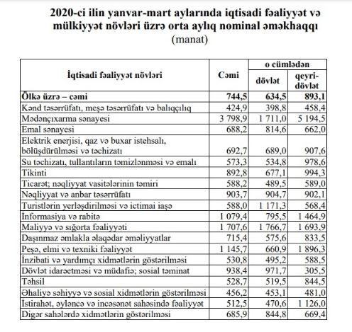 Azərbaycanda bu şəxslərin maaşları artdı- SİYAHI