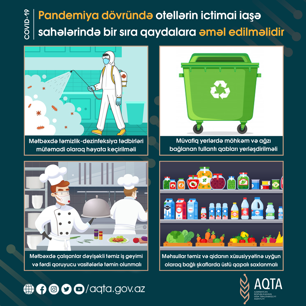 Pandemiya dövründə mehmanxanaların ictimai iaşə zonalarına qoyulanQAYDALAR