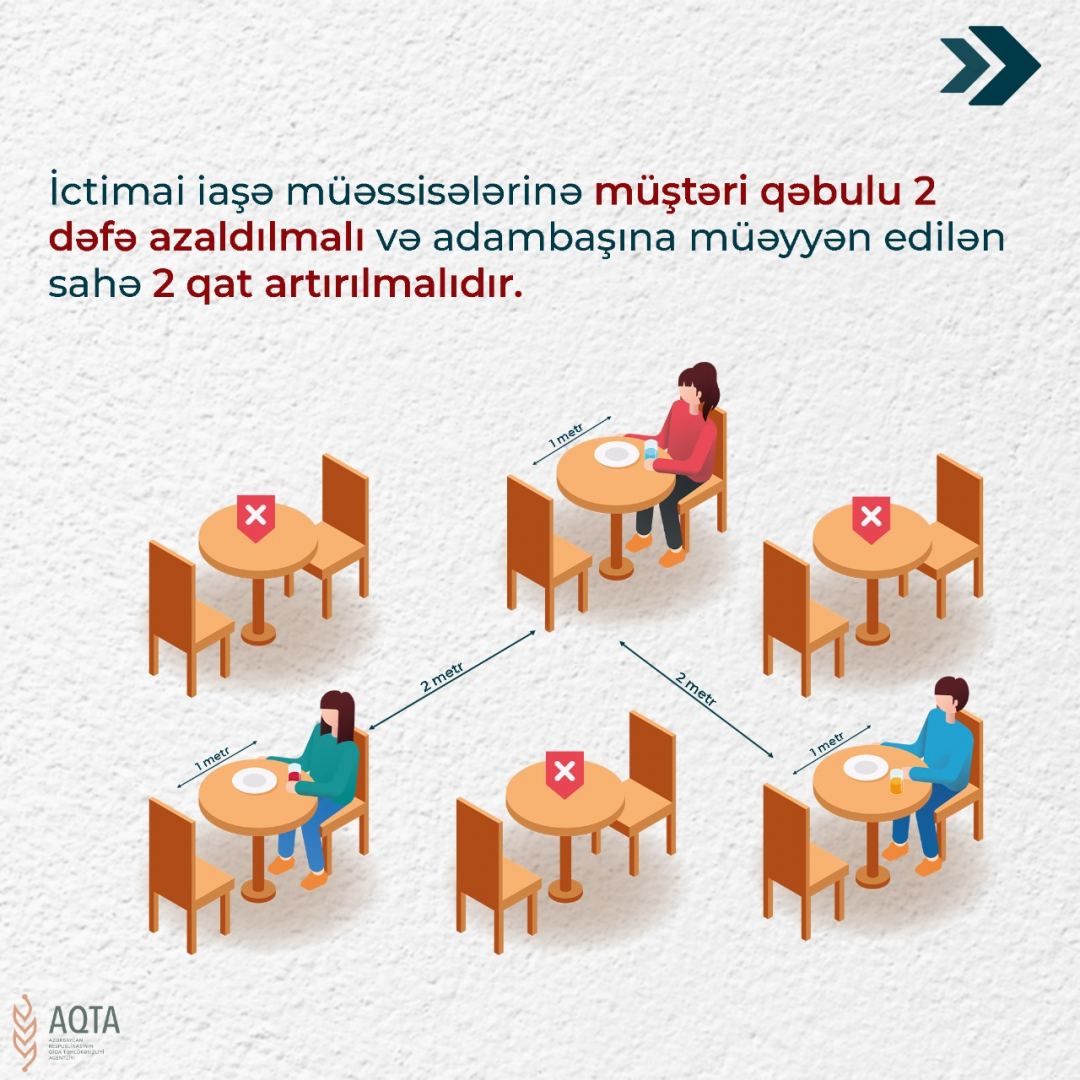 Kafe-restoranlar və mehmanxanaların mətbəxlərində bu zəruri qaydalara əməl olunmalıdır (FOTO) - Gallery Image