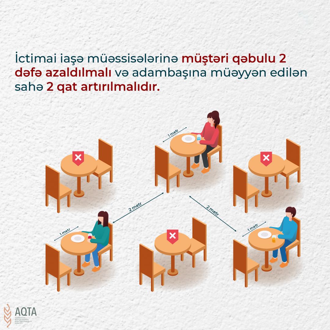 16 ictimai iaşə müəssisəsində pozuntular aşkarlanıb (FOTO) - Gallery Image