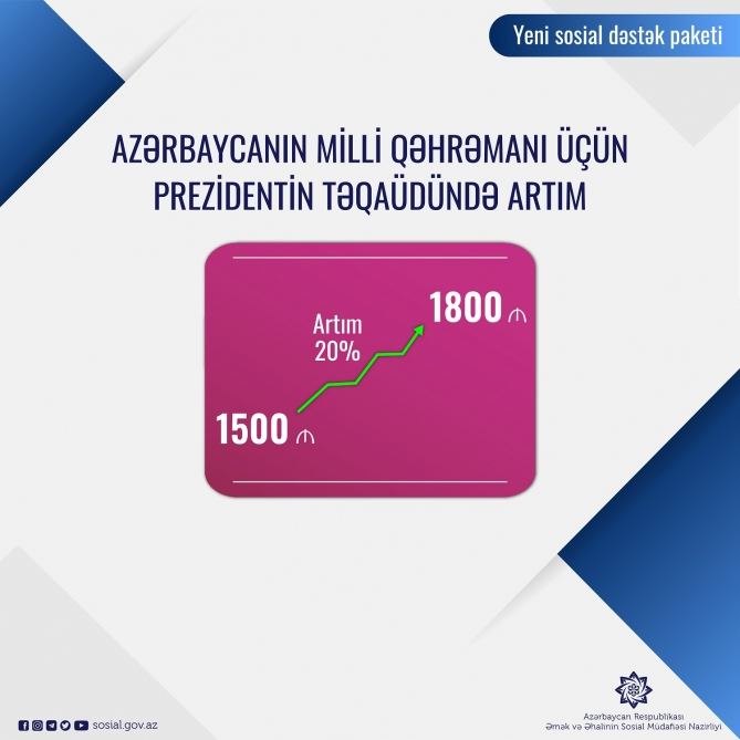 Prezident İlham Əliyevdən şəhid ailələrinə və müharibə əlillərinə yeni mühüm sosial dəstək paketi (FOTO) - Gallery Image